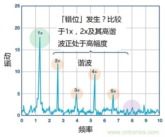 工業(yè)設(shè)備振動傳感器，為什么總選不準(zhǔn)？看了本文才知道~