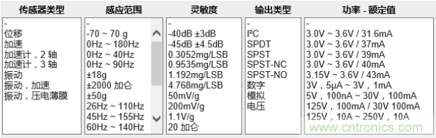 工業(yè)設(shè)備振動傳感器，為什么總選不準(zhǔn)？看了本文才知道~