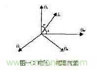 功率因數(shù)補償控制器如何設計？