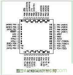 功率因數(shù)補償控制器如何設計？