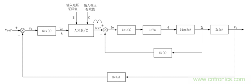 詳解三相無中線Vienna拓?fù)潆娐? title=