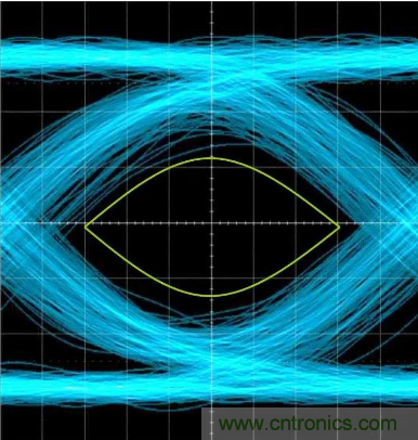 想看懂示波器眼圖，必須掌握這4點!