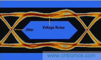 想看懂示波器眼圖，必須掌握這4點!