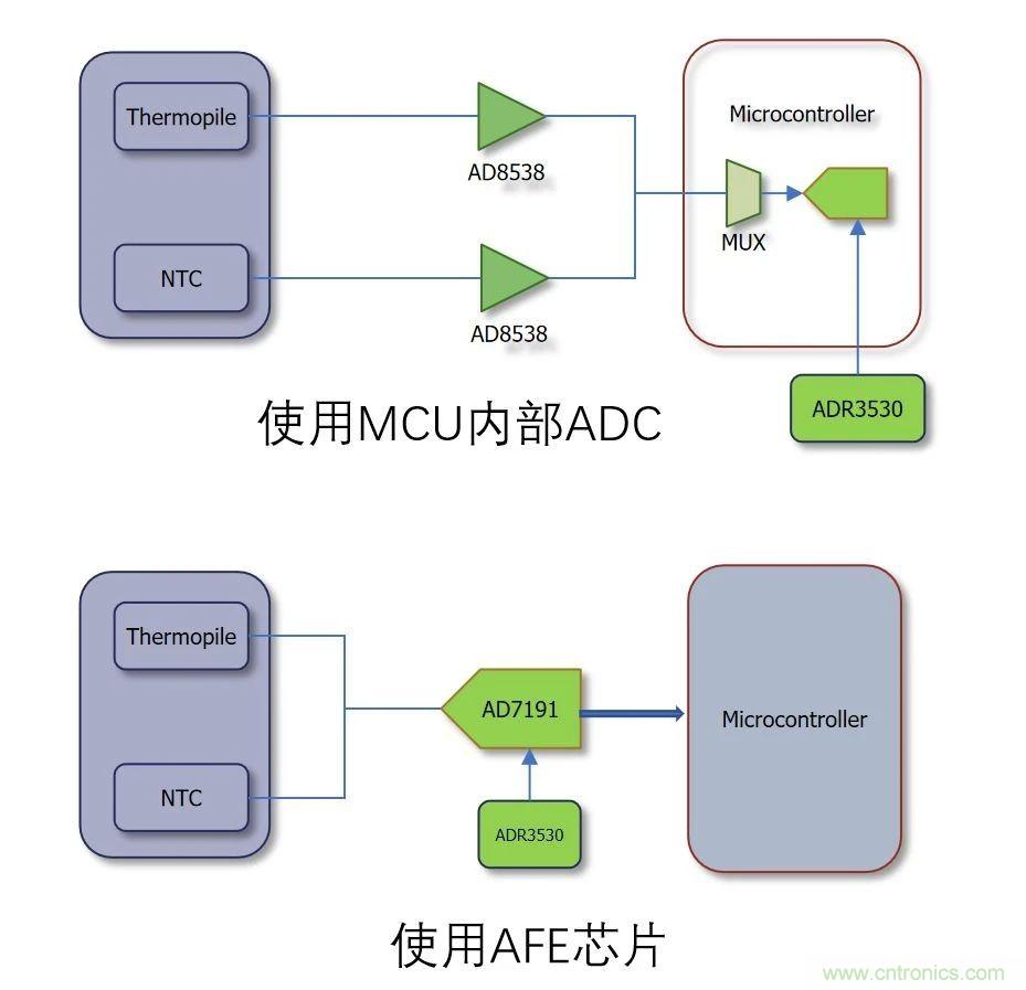 網(wǎng)紅應用原理大揭秘——非接觸式紅外體溫測量方案解析