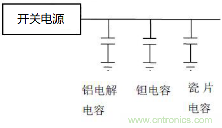 如何運(yùn)用電源設(shè)計(jì)中的去耦電容？