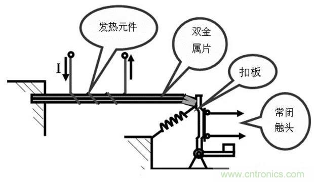 PLC是如何檢測到電動(dòng)機(jī)故障？需要注意哪些問題？