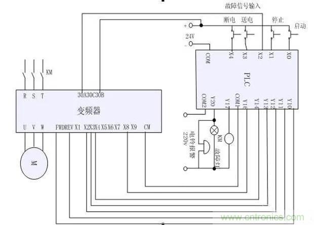 PLC是如何檢測到電動(dòng)機(jī)故障？需要注意哪些問題？