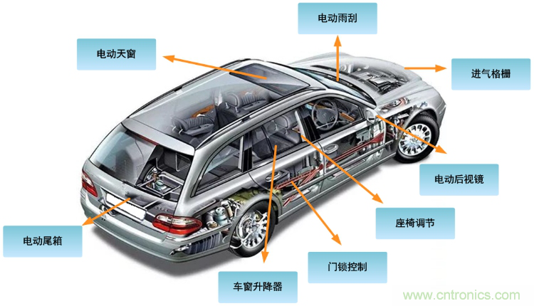 如何選擇車載有刷直流電機(jī)驅(qū)動(dòng)？