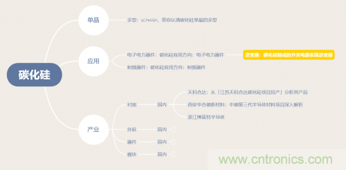 碳化硅器件如何組成逆變器？