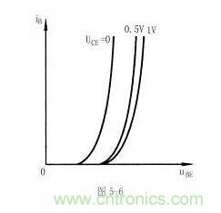 三極管的共射特性曲線(xiàn)詳解
