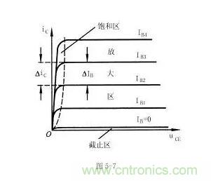 三極管的共射特性曲線(xiàn)詳解