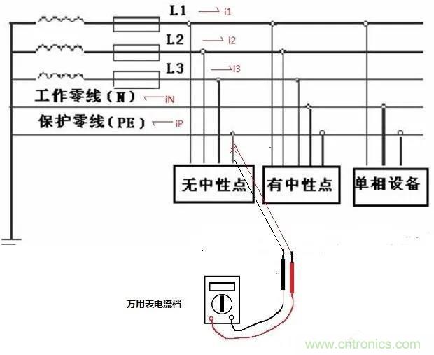 萬用表如何測量漏電？如何區(qū)分火線和零線