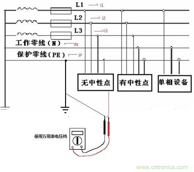 萬用表如何測量漏電？如何區(qū)分火線和零線