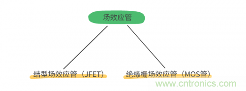 MOS管和IGBT管到底區(qū)別在哪？該如何選擇？