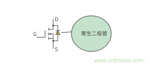 MOS管和IGBT管到底區(qū)別在哪？該如何選擇？