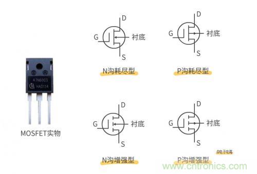 MOS管和IGBT管到底區(qū)別在哪？該如何選擇？