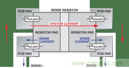 改進(jìn)低值分流電阻的焊盤布局，優(yōu)化高電流檢測(cè)精度