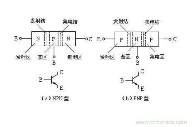 如何用萬用表區(qū)分PNP傳感器和NPN型傳感器？