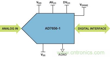 ADuC7026提供可編程電壓，用于評估多電源系統(tǒng)