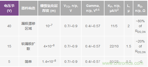 學(xué)會(huì)生成LTspice模型，可以更好地提高仿真水平