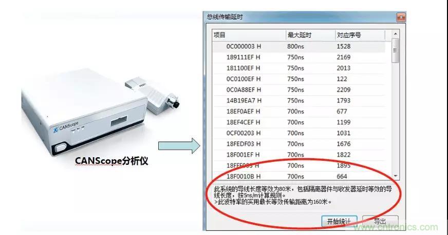 【經(jīng)驗分享】如何快速解決CAN/CAN FD通訊延遲困擾？