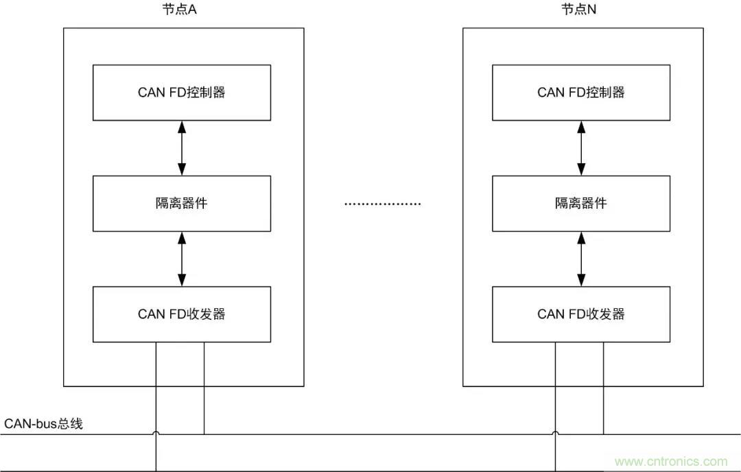 【經(jīng)驗分享】如何快速解決CAN/CAN FD通訊延遲困擾？