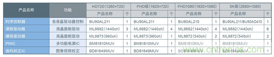 支持汽車安全的最新汽車功能安全標準“ISO 26262”