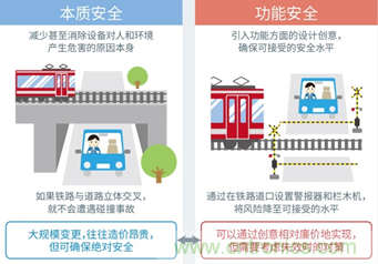 支持汽車安全的最新汽車功能安全標(biāo)準(zhǔn)“ISO 26262”