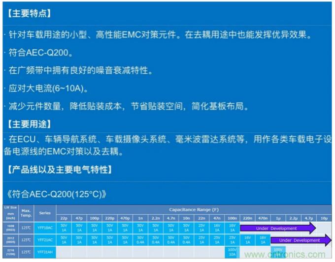 使用3端子貫通濾波器的電源線輻射噪音對(duì)策