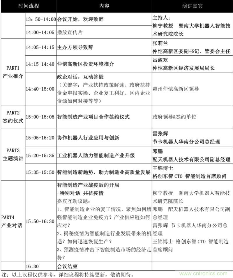 論劍智能制造，2020仲愷高新區(qū)在線招商推介會(huì)向全球發(fā)出邀請(qǐng)