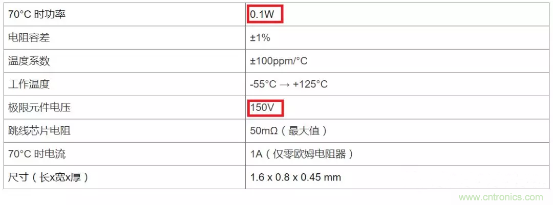 電阻有了“額定功率”，為什么還有“額定電壓”？