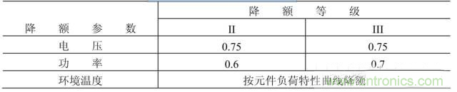 電阻有了“額定功率”，為什么還有“額定電壓”？