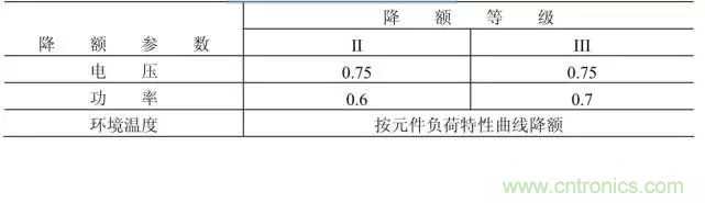 電阻有了“額定功率”，為什么還有“額定電壓”？