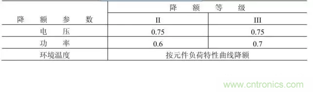 電阻有了“額定功率”，為什么還有“額定電壓”？