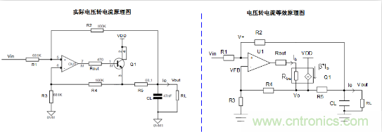 實(shí)現(xiàn)運(yùn)放負(fù)反饋電路穩(wěn)定性設(shè)計(jì)，只需這3步！