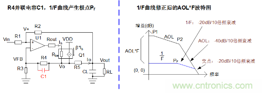 實(shí)現(xiàn)運(yùn)放負(fù)反饋電路穩(wěn)定性設(shè)計(jì)，只需這3步！