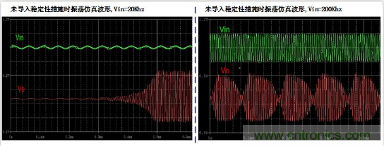 實(shí)現(xiàn)運(yùn)放負(fù)反饋電路穩(wěn)定性設(shè)計(jì)，只需這3步！