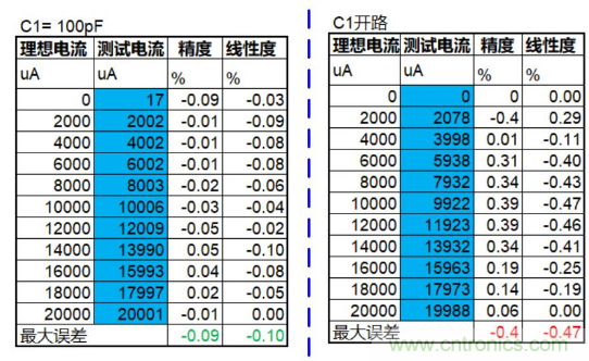 實(shí)現(xiàn)運(yùn)放負(fù)反饋電路穩(wěn)定性設(shè)計(jì)，只需這3步！