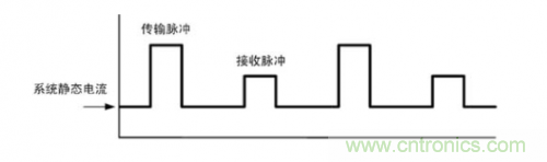 TDMA噪聲難題？你在驅(qū)動單通道揚聲器時遇到了哪些？