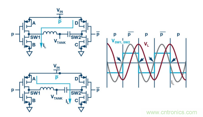 簡(jiǎn)化無線電池充電器設(shè)計(jì)，AutoResonant技術(shù)是個(gè)不錯(cuò)的選擇噢~