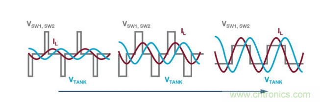 簡(jiǎn)化無線電池充電器設(shè)計(jì)，AutoResonant技術(shù)是個(gè)不錯(cuò)的選擇噢~