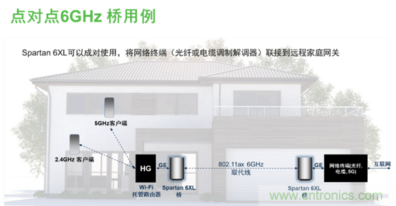 安森美Quantenna的Wi-Fi 6和Wi-Fi 6E 技術(shù)與方案使聯(lián)接更快、更廣、更高效