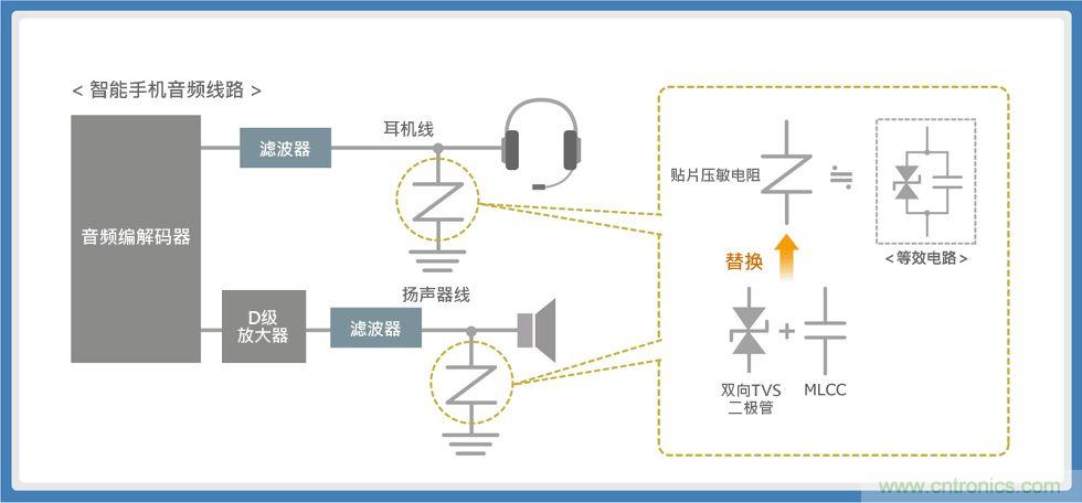 使用貼片壓敏電阻的智能手機音頻線路解決方案指南