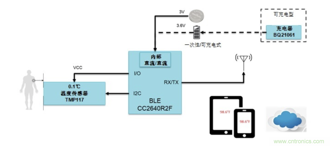 如何設(shè)計(jì)一個(gè)精準(zhǔn)、熱高效的可穿戴體溫檢測系統(tǒng)？