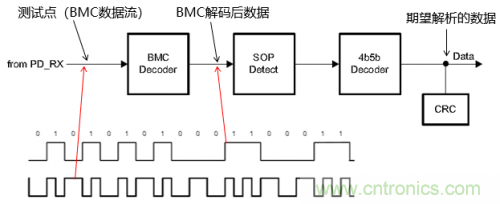 快充過程中電源適配器與手機是如何通信的？