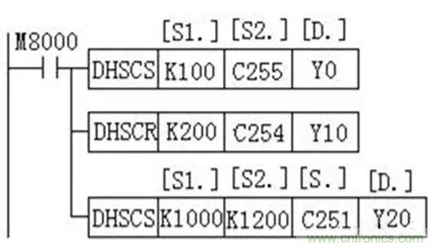 如何用PLC控制實(shí)現(xiàn)編碼器的定位功能？