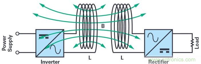 適用于滑環(huán)應用的60 GHz無線數據互聯(lián)