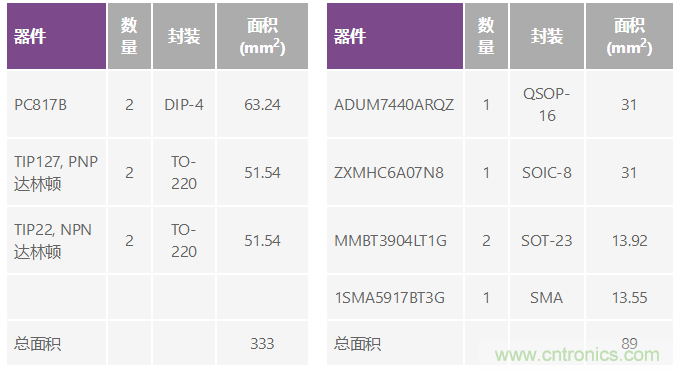 電磁流量計(jì)：設(shè)計(jì)考慮和解決方案