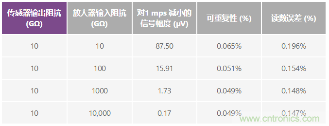 電磁流量計(jì)：設(shè)計(jì)考慮和解決方案