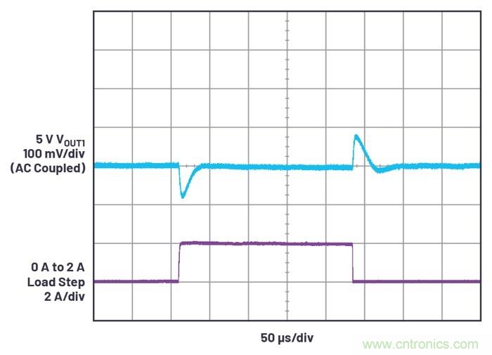 具有6.2 µA靜態(tài)電流的雙通道、42 V、2 A、單片、同步降壓型Silent Switcher 2穩(wěn)壓器